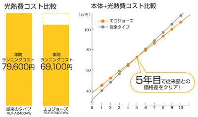 光熱費コスト比較