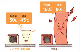 放熱ロスを軽減