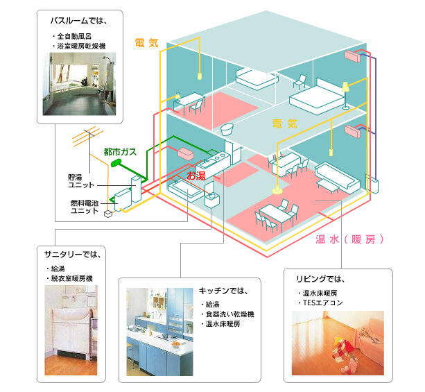 エネファーム間取り図