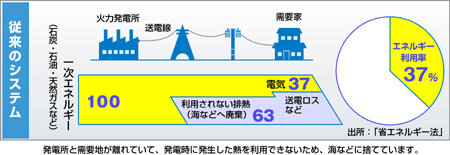 従来のシステム